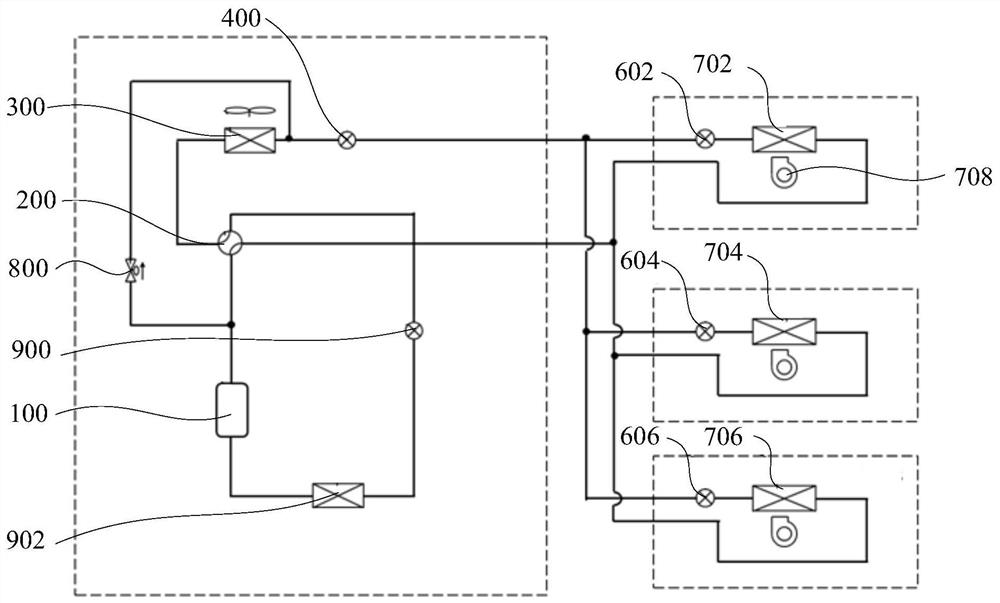 Air conditioning equipment, control method, control device and readable storage medium