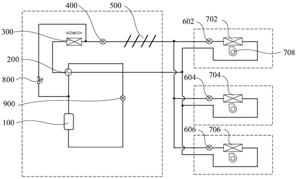 Air conditioning equipment, control method, control device and readable storage medium