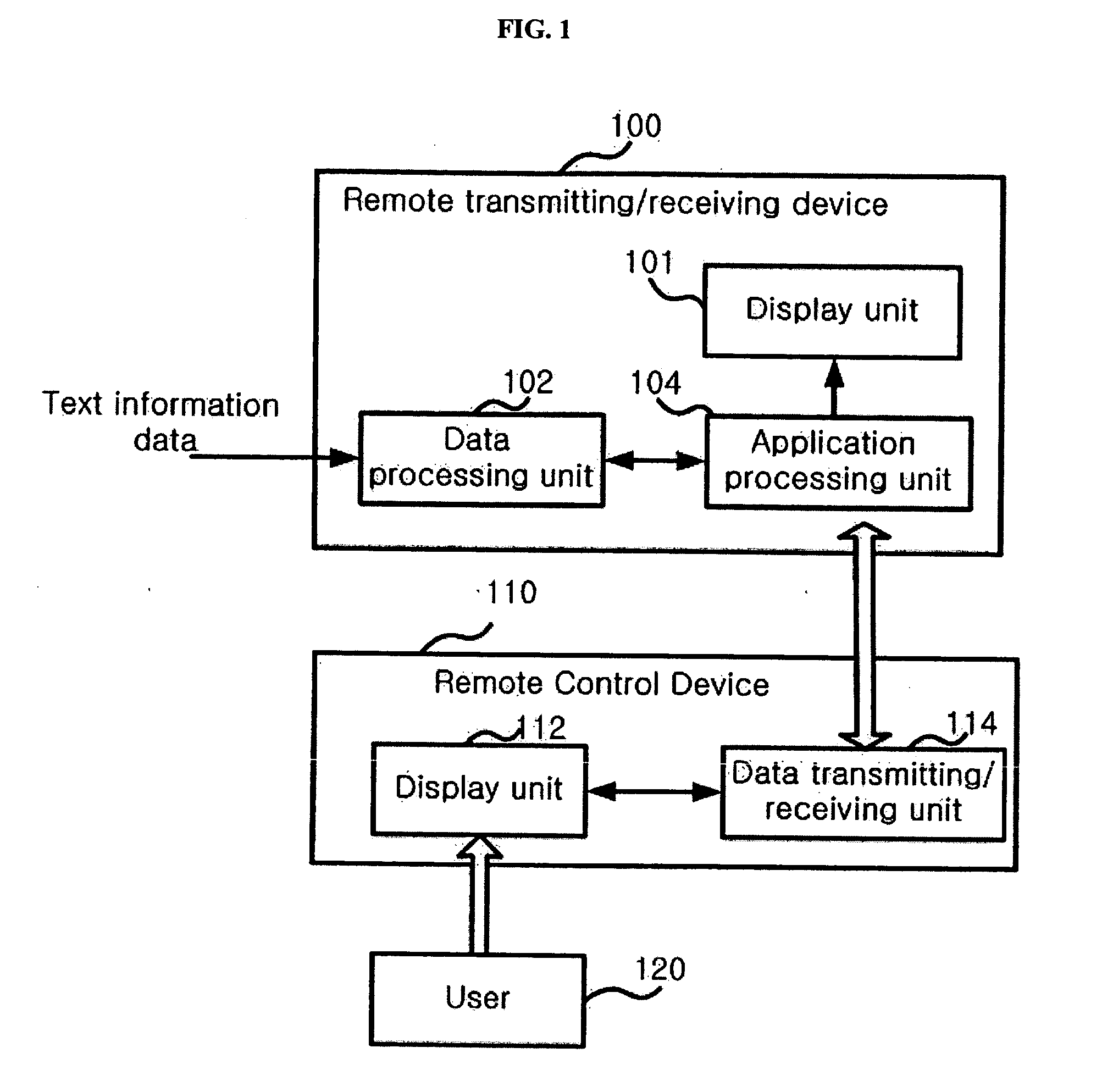 Remote control device and method using structured data format