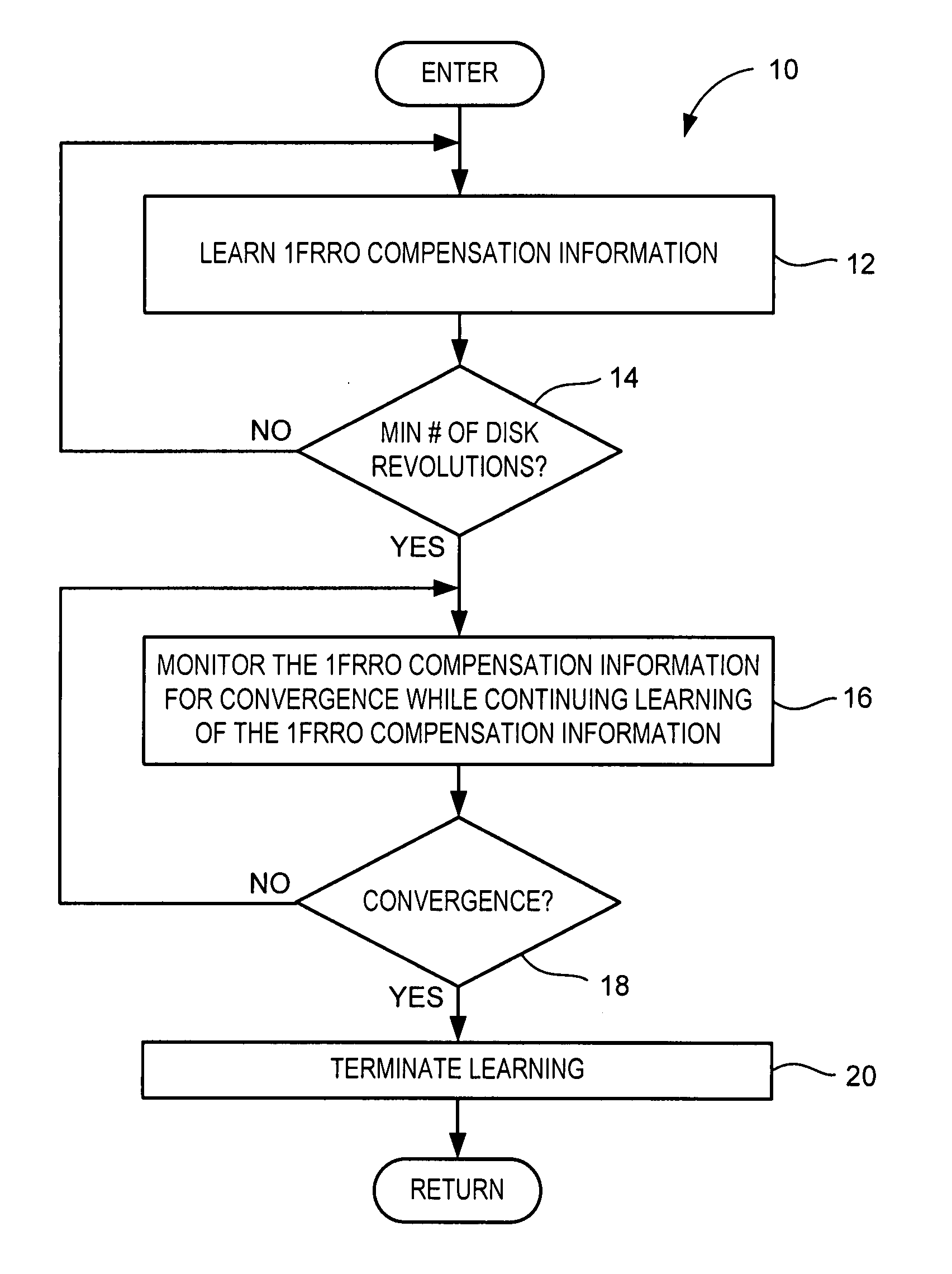 Method for improved repeatable runout learning in a disk drive