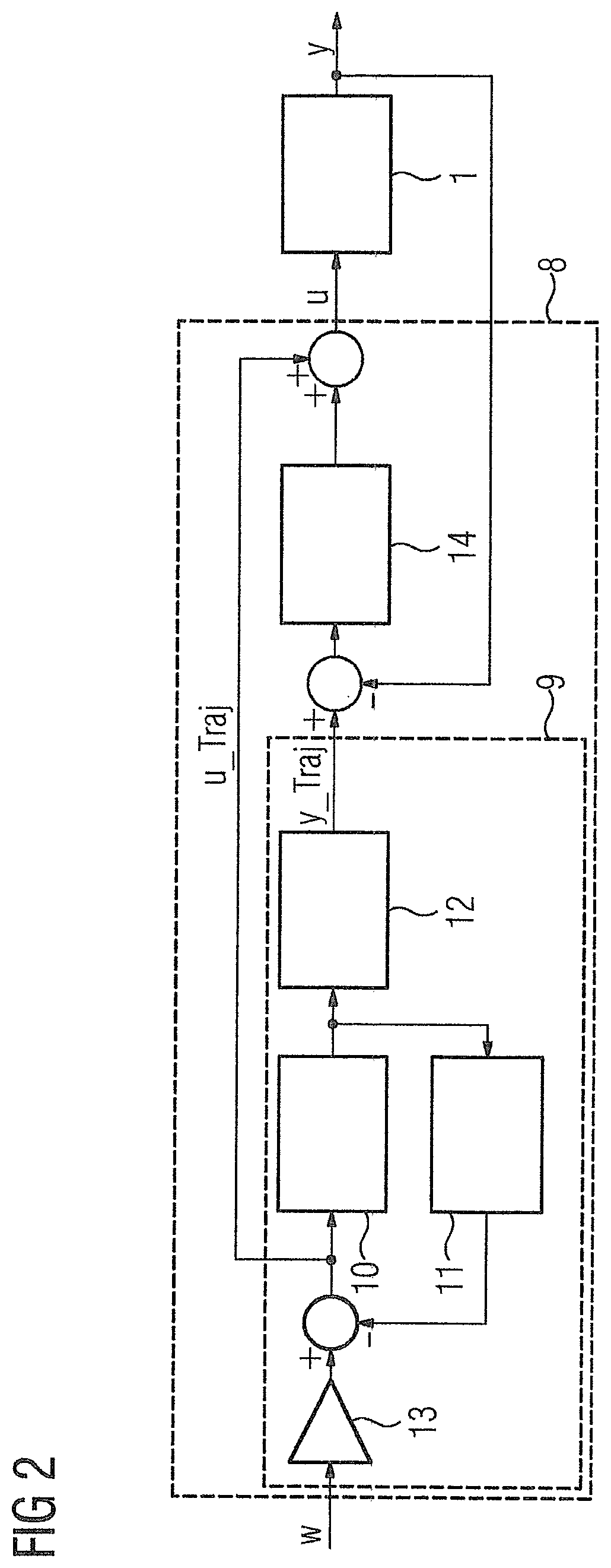 System and Method for Determining the Parameters of a Controller