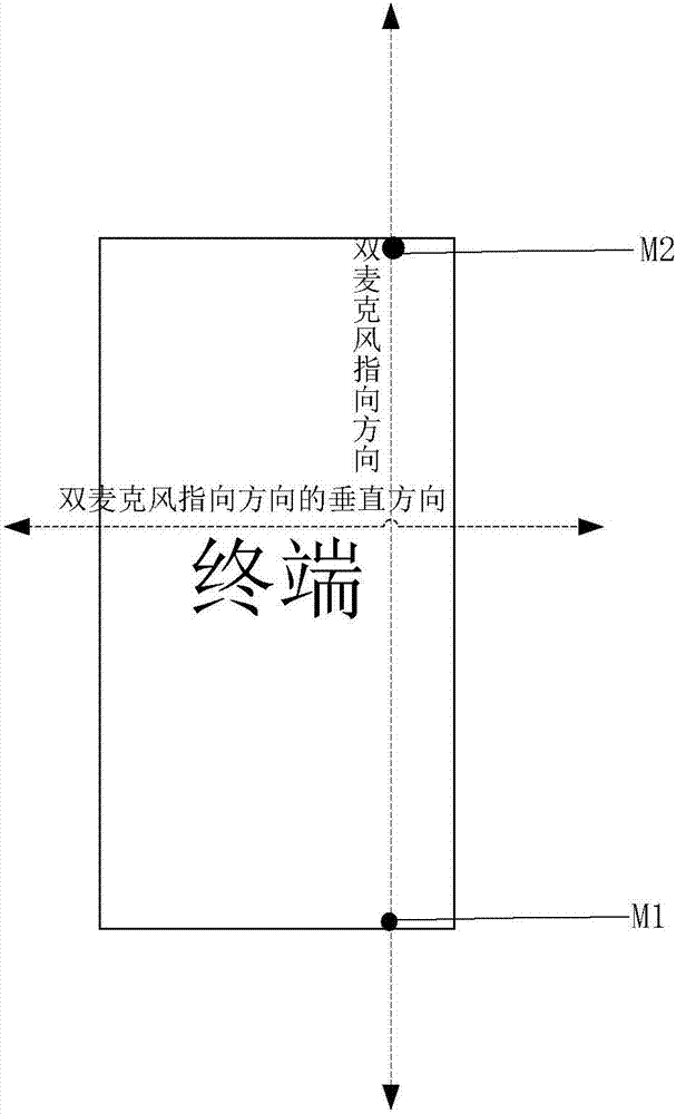 Recording method and terminal based on dual microphones