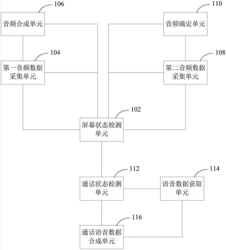 Recording method and terminal based on dual microphones