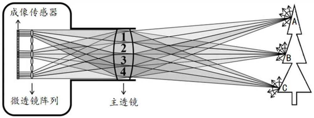 Display device, control method thereof and display system