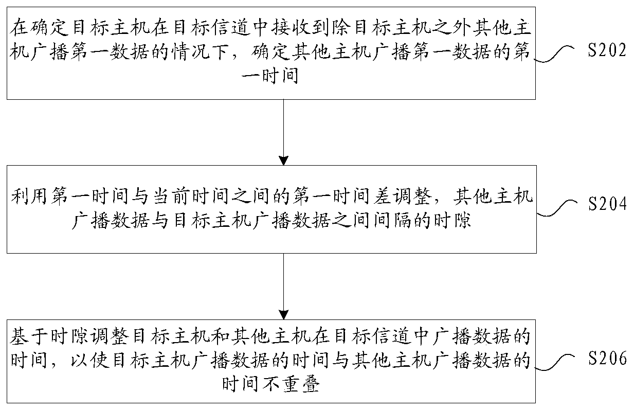 Data broadcasting method and device, storage medium and electronic device