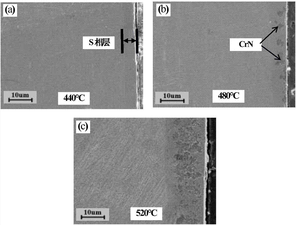 Preparing method of metal material surface nitriding deposition composite antifriction wear-resisting modification layer