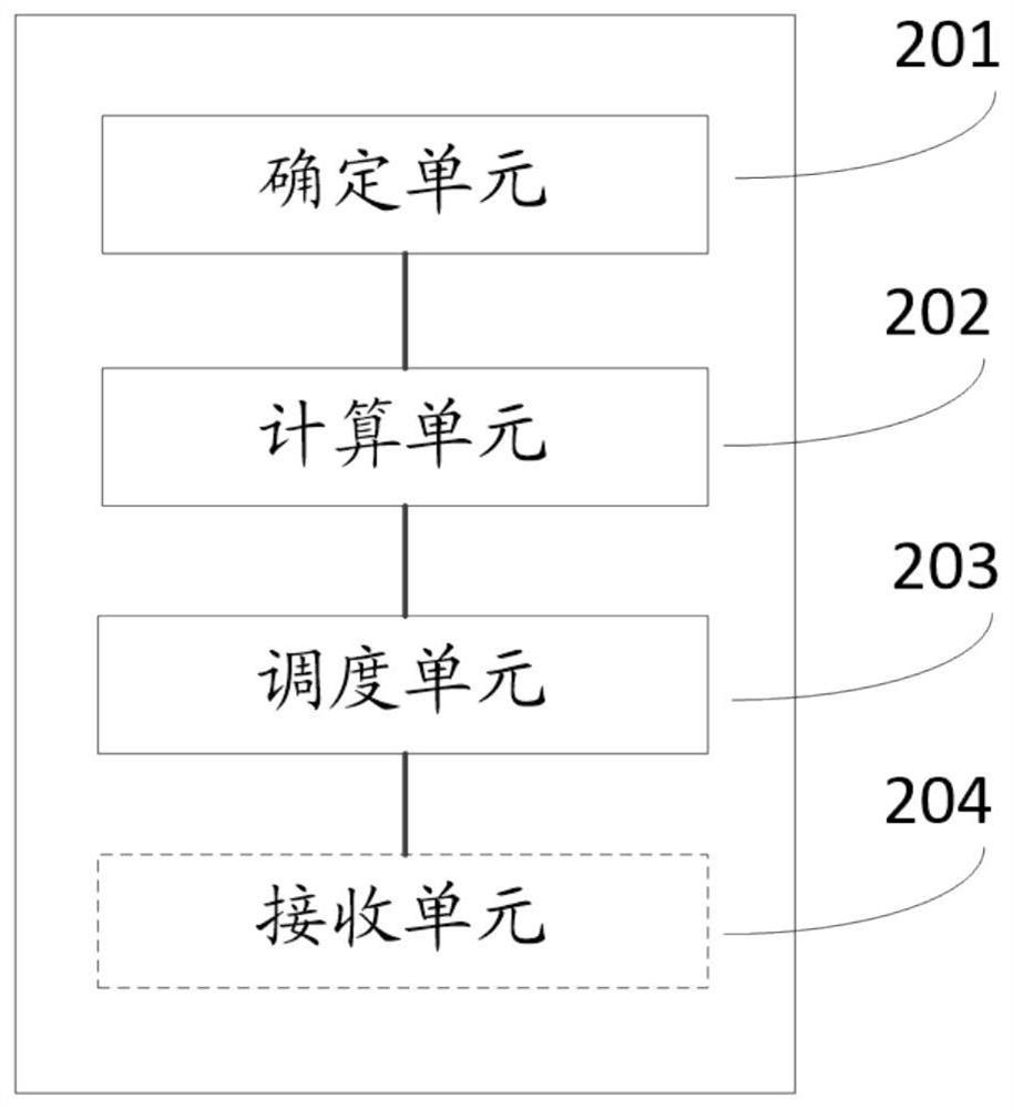 A method and device for reducing harmonic interference