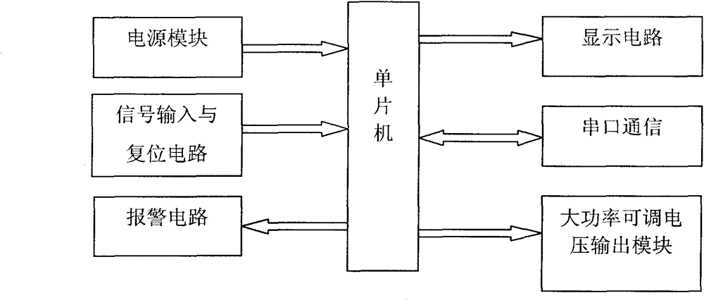 On-line monitoring plant for ferromagnetic grains in engine oil