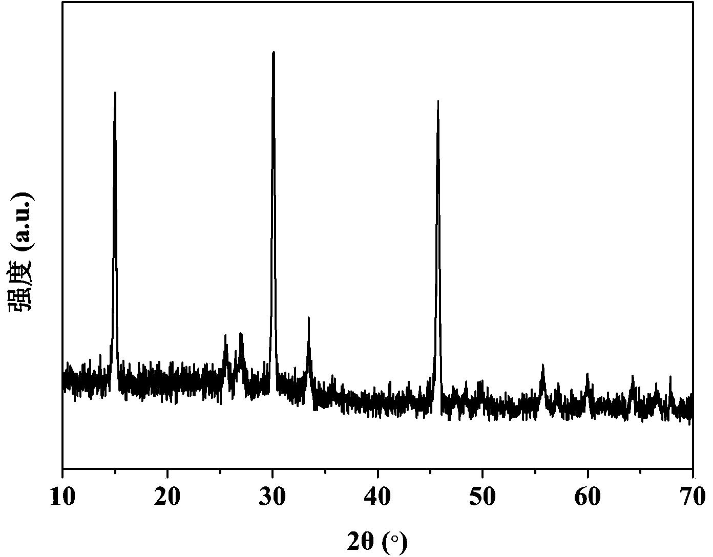 High-temperature hydrothermal mixing synthesis method for vanadium dioxide powder