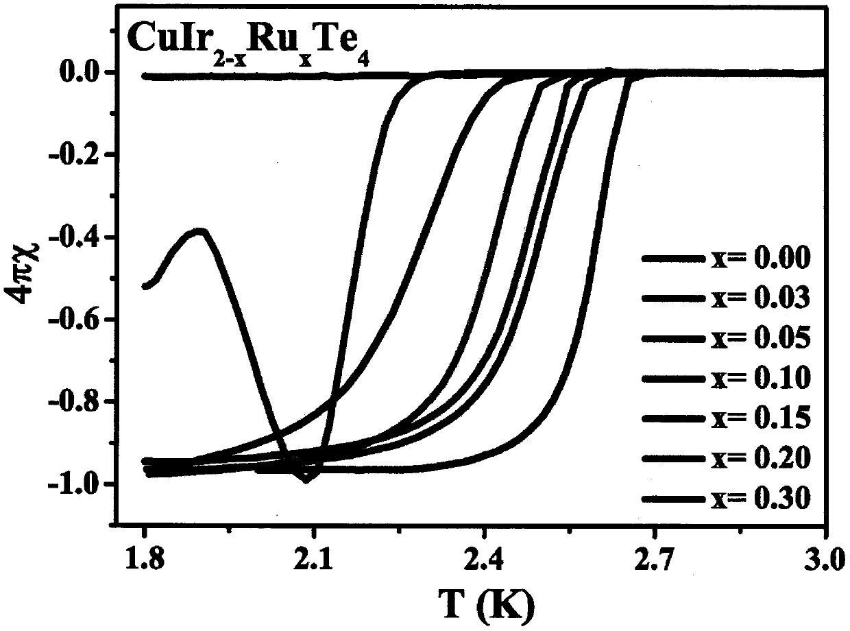 Novel quasi-two-dimensional Ru-doped tellurium-containing superconducting material and preparation method thereof