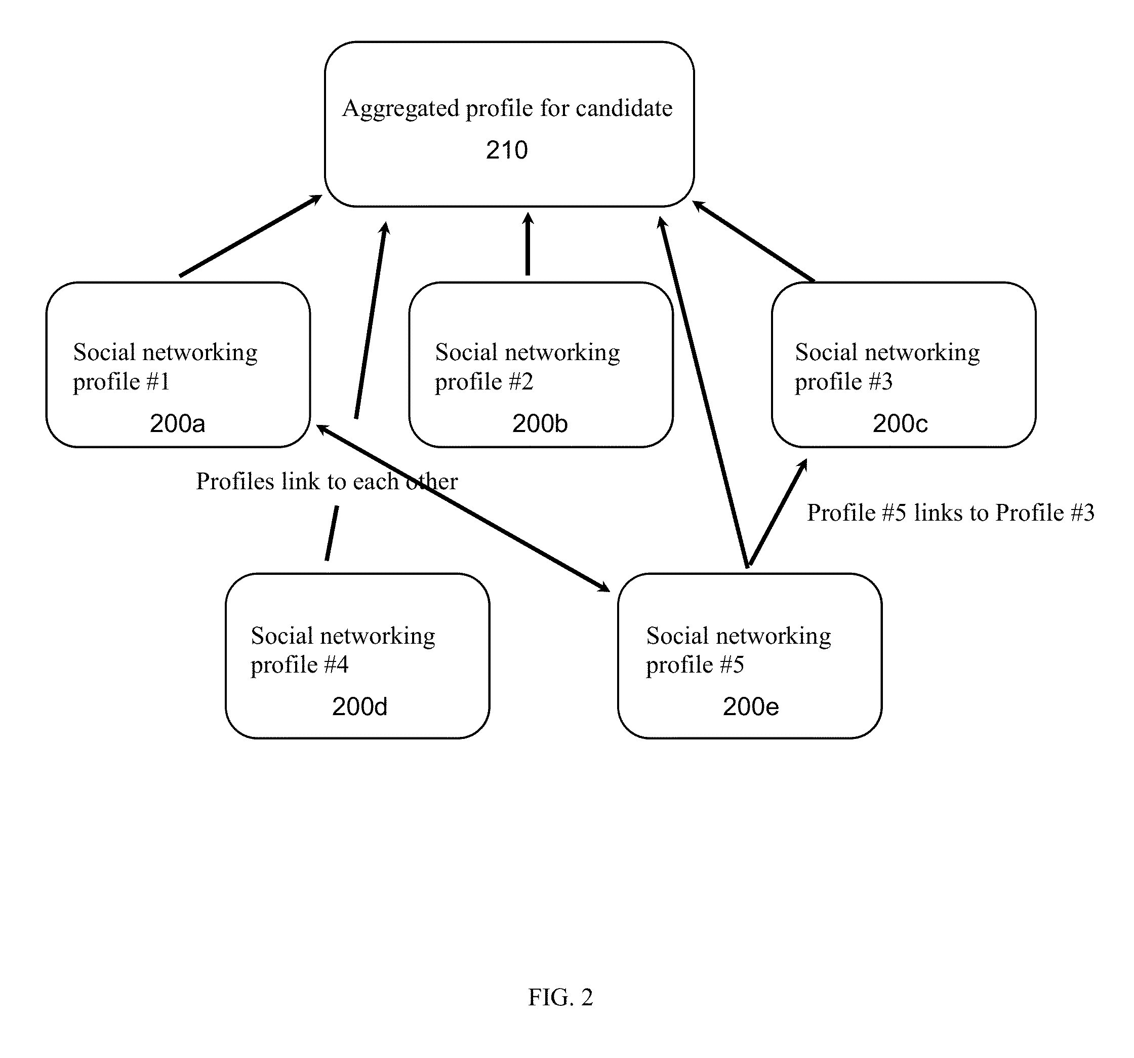 Systems and methods for accessing third party data on websites