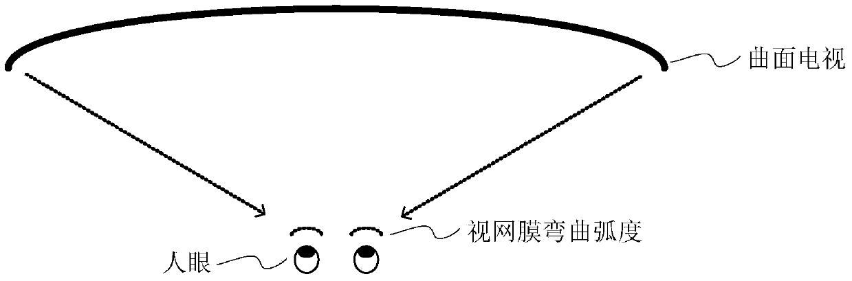 Liquid crystal lens, display device and curved surface display method