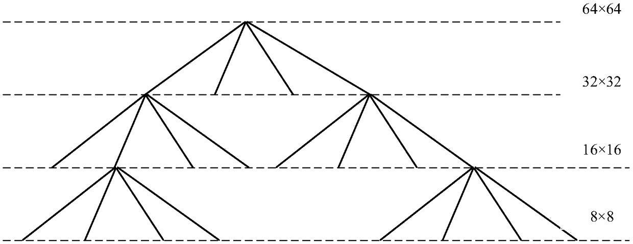 Bandwidth compression prediction method based on quad-tree