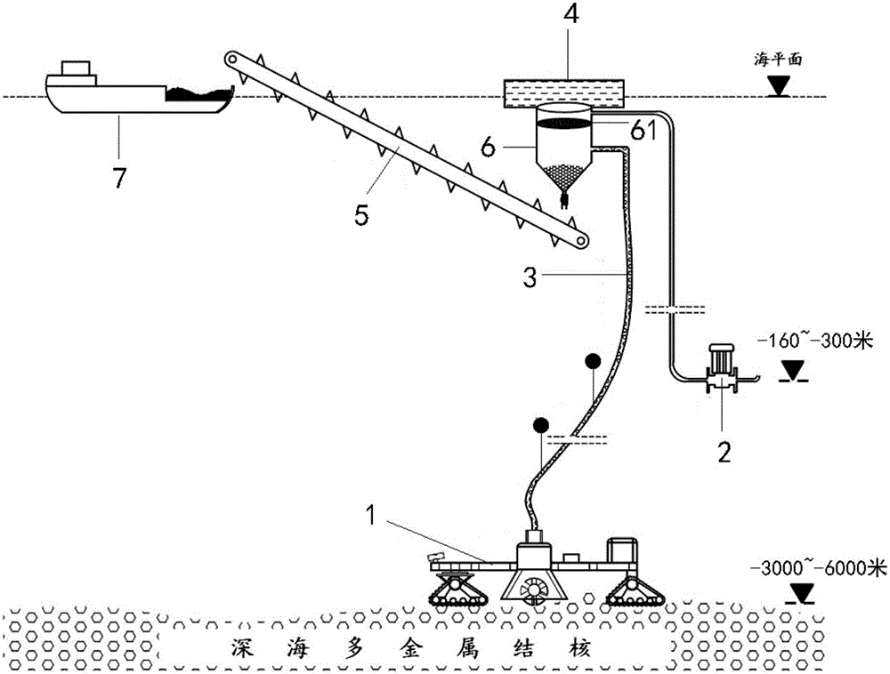 Exploitation system and exploitation process for deep-sea poly-metallic nodule