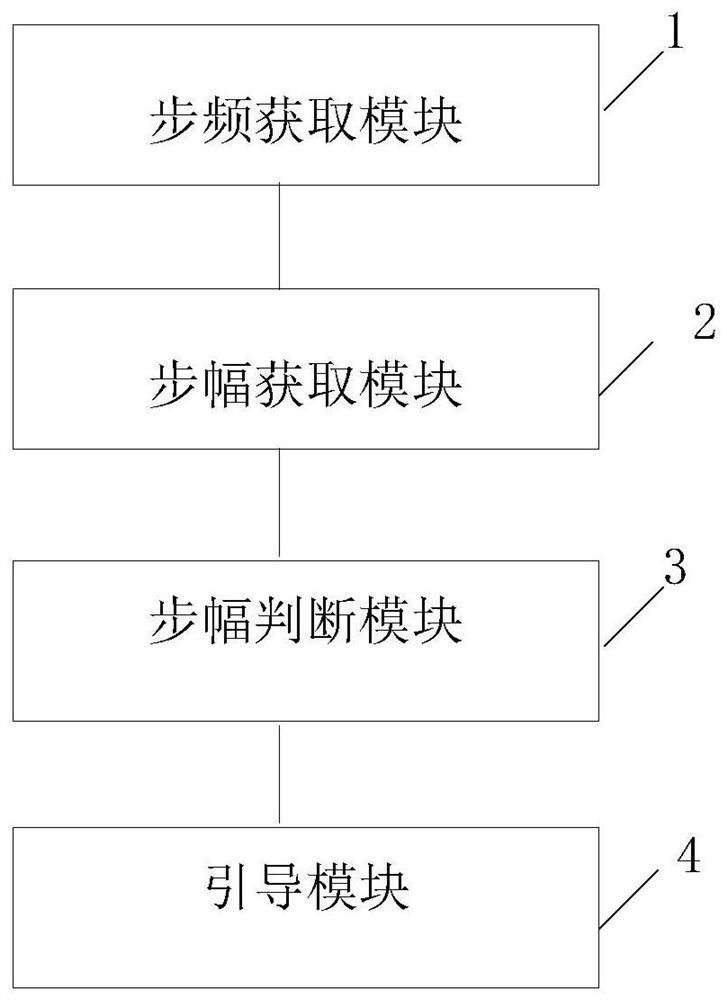 Background sound adjusting method and device based on treadmill, storage medium and intelligent equipment