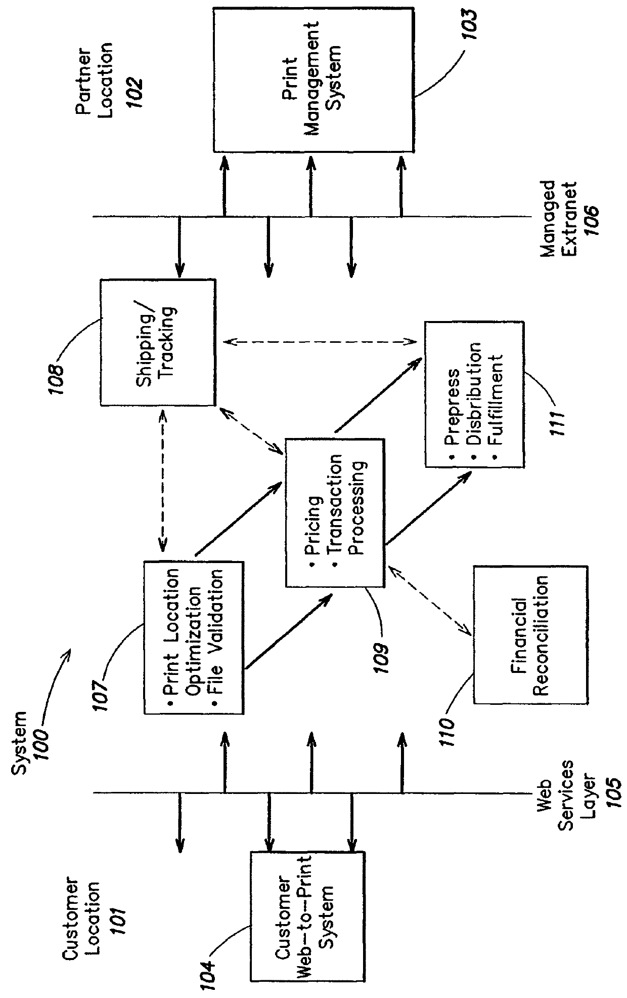 Method and apparatus for printing in a distributed communications network