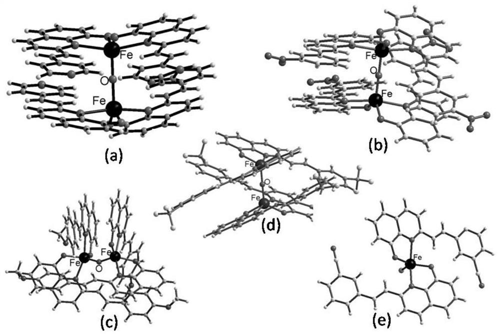 Preparation method of 8-hydroxyquinoline iron organic dye photodegradation catalyst