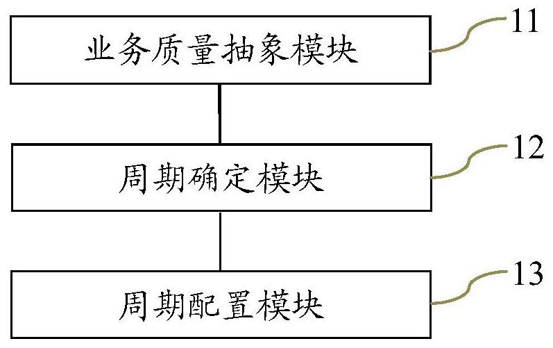 Scheduling method and device, communication equipment and storage medium