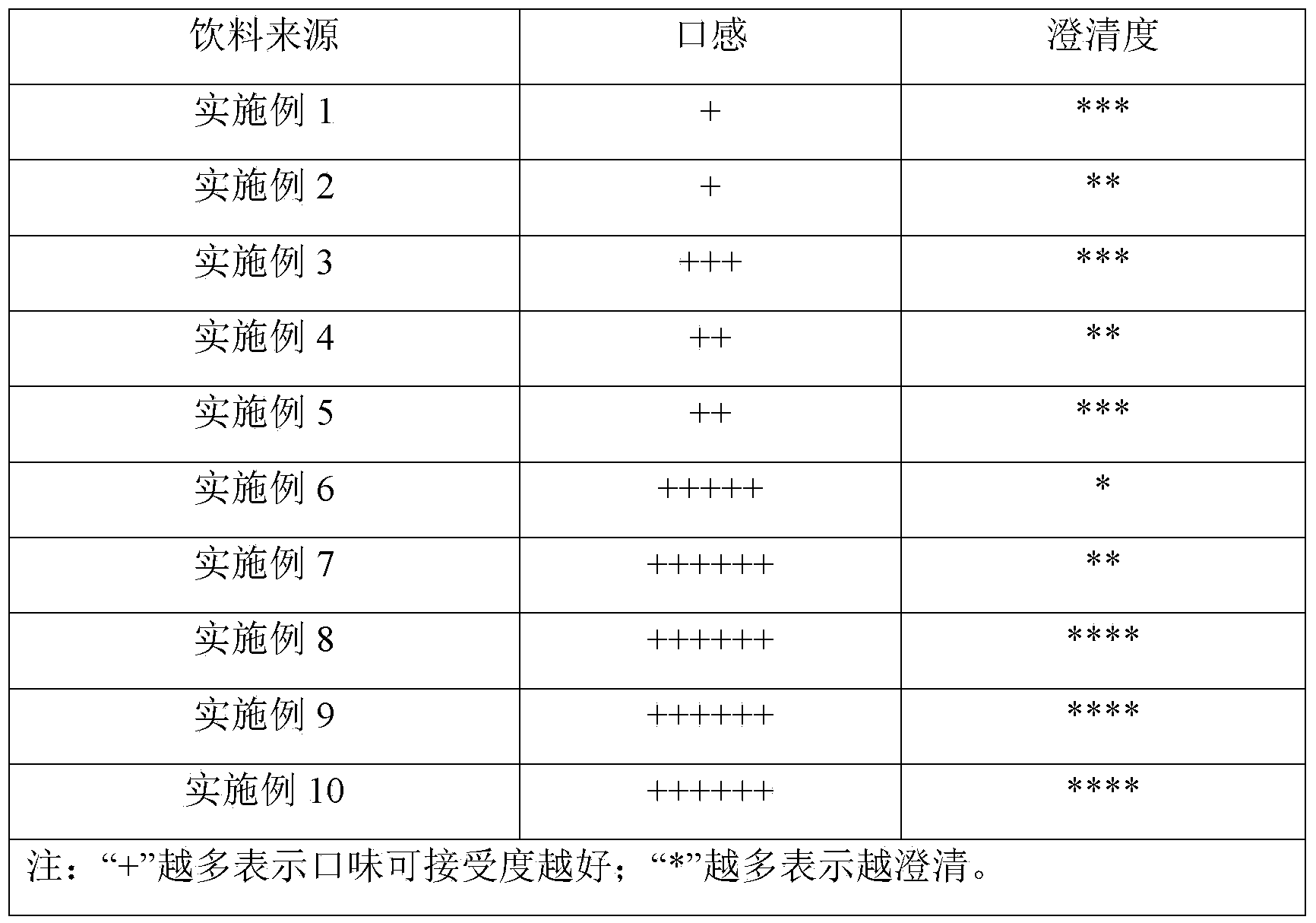 Traditional Chinese medicinal composition for yin nourishing and pathogenic fire reducing, and its application