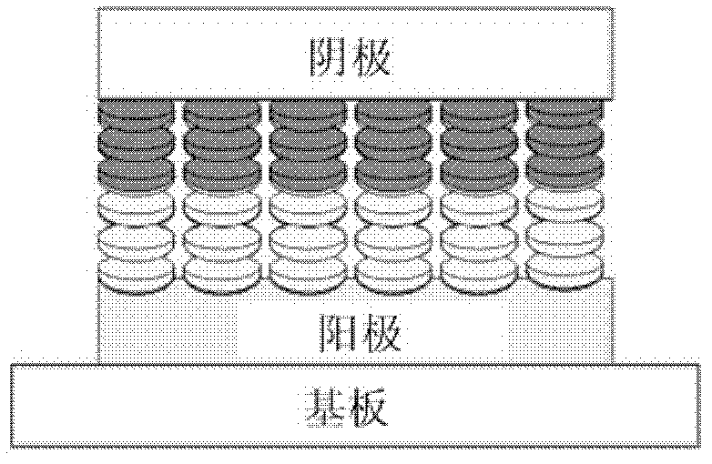 Coronene compound containing thioether in lateral chain and preparation method thereof