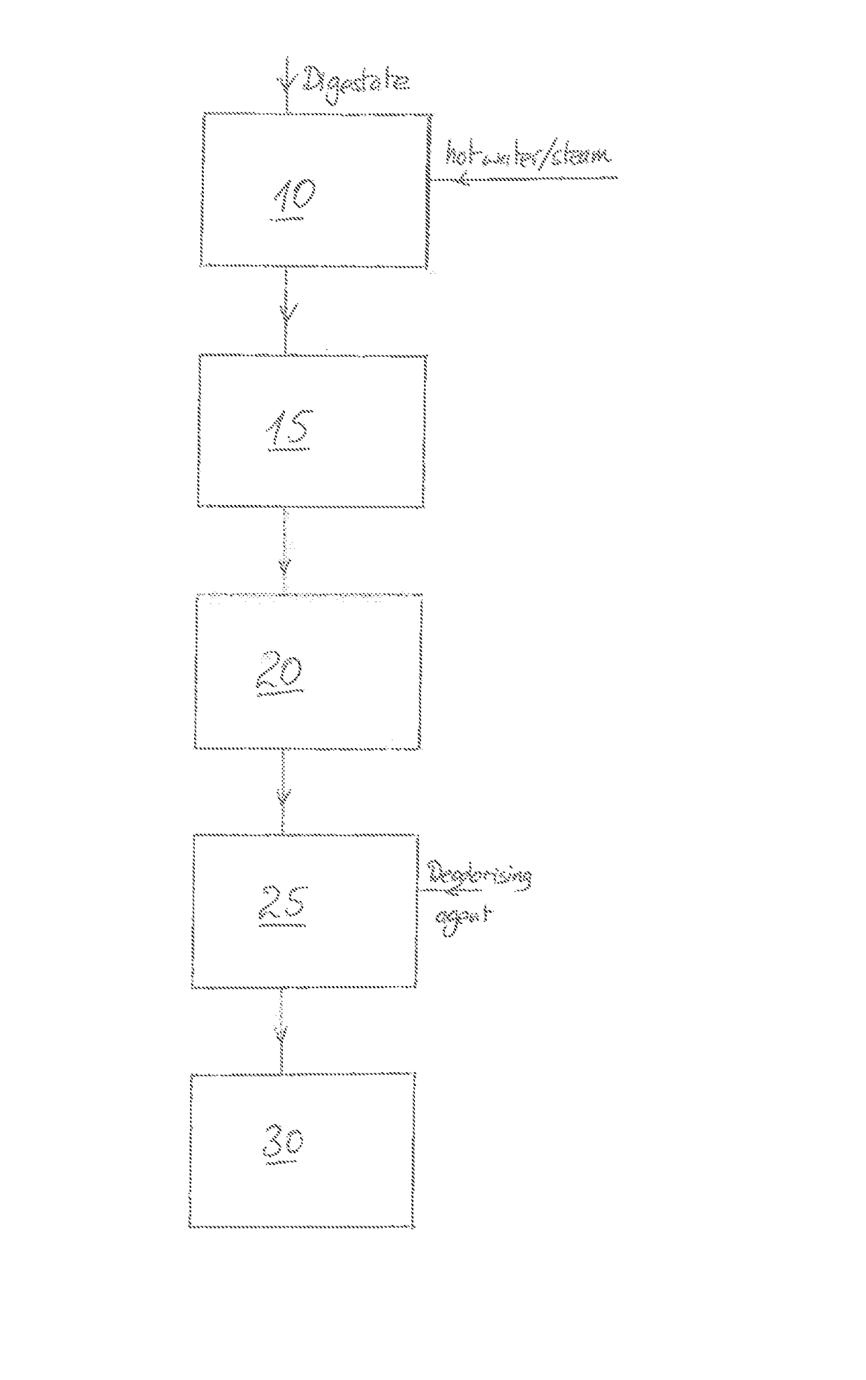 Method for producing a fertilisation product