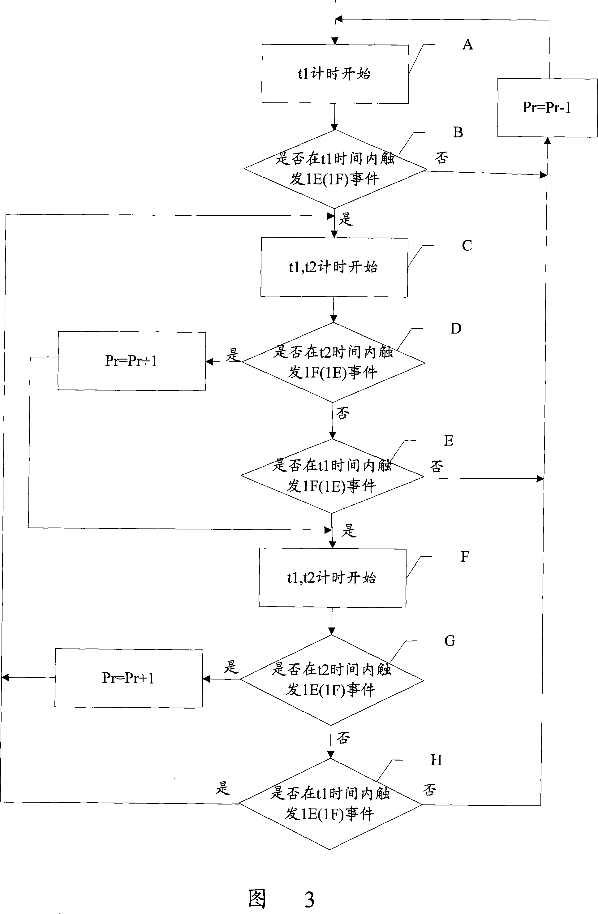 An identification method for destination switching cell