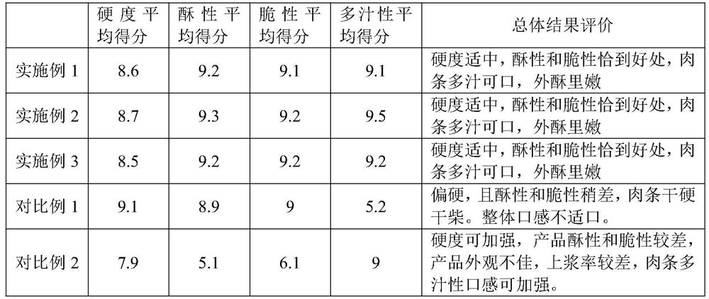 Sichuan-style thick broad-bean sauce flavored pre-fried meat product and preparation method thereof