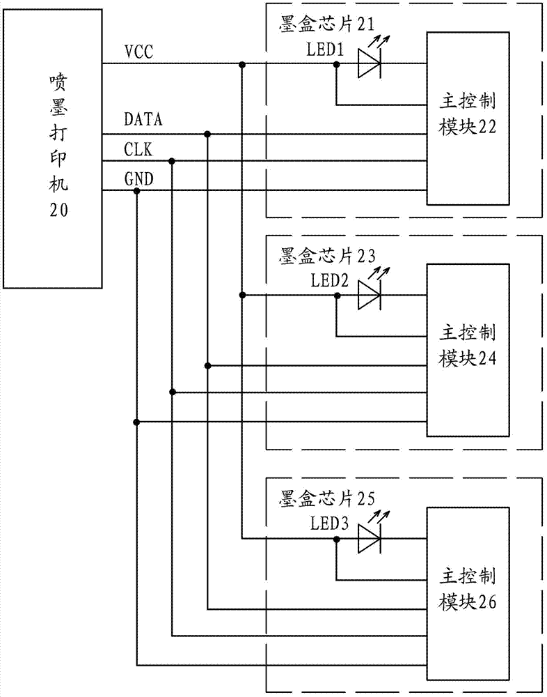 Ink box chip, light emitting display method thereof and ink box