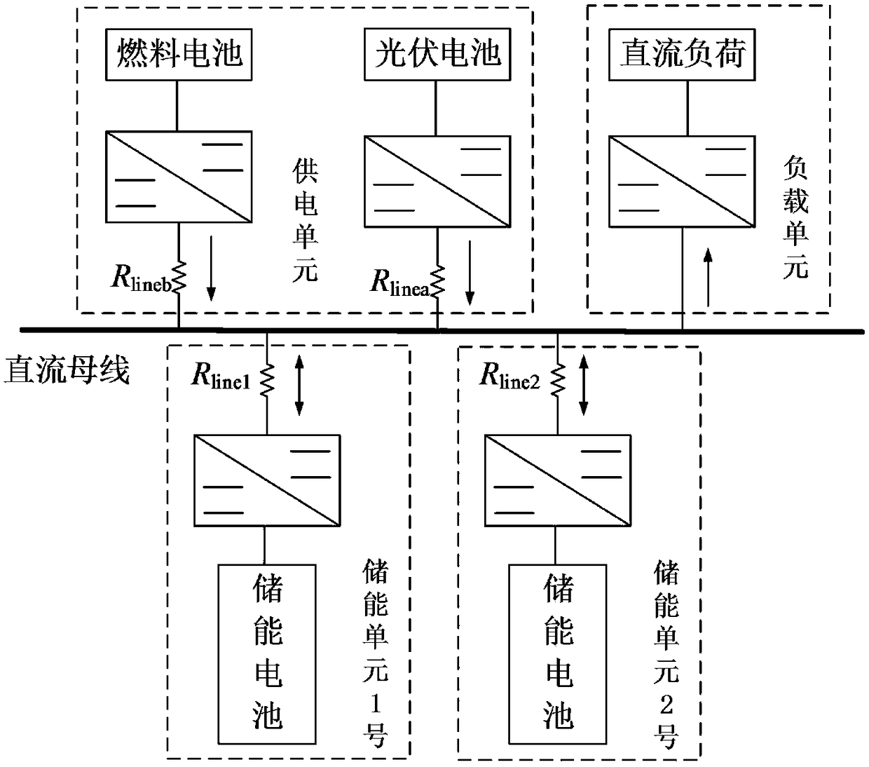 A distributed DC energy storage system without interconnection communication and its control method