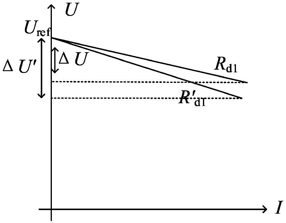 A distributed DC energy storage system without interconnection communication and its control method