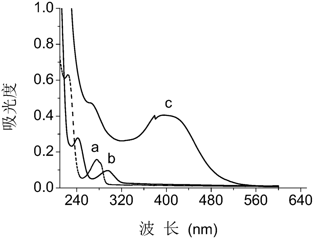Detection method of bisphenol-a in water environment based on diazo coupling reaction