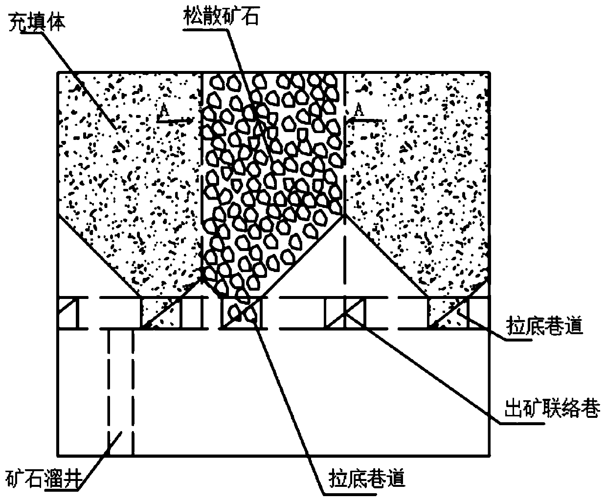 Blasting ore removal method for reducing backstopping two-step mining room filling body caving