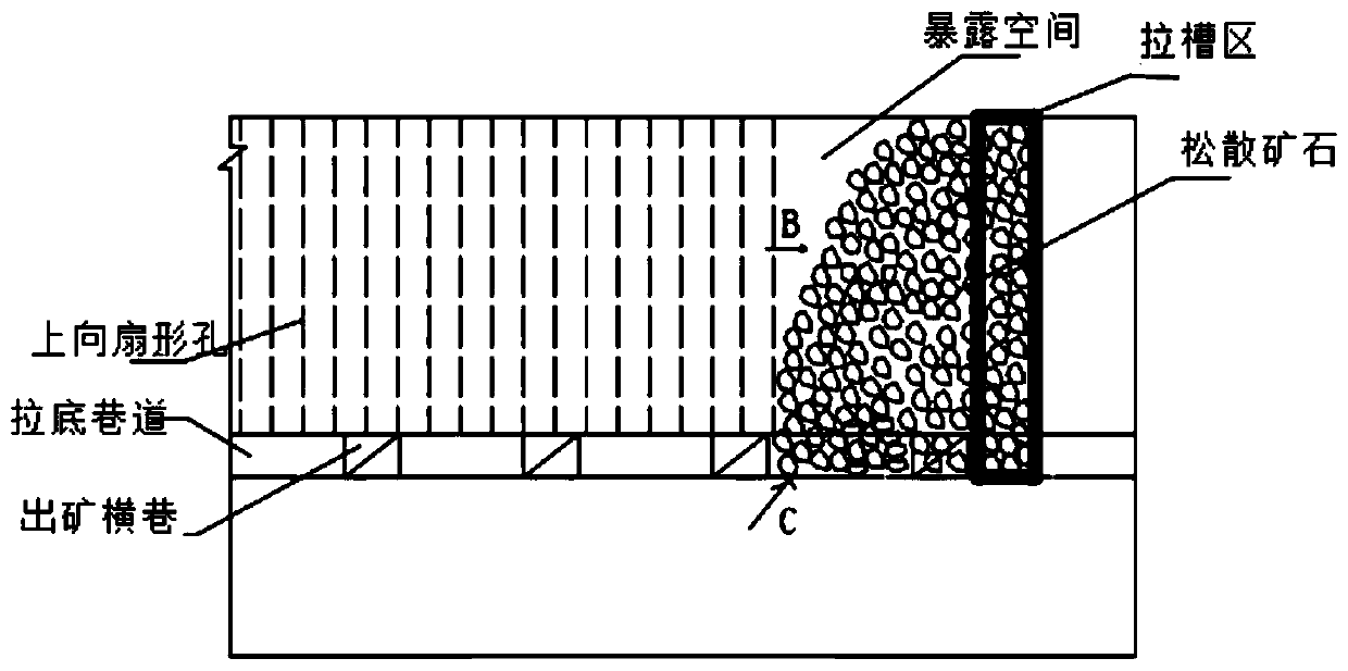 Blasting ore removal method for reducing backstopping two-step mining room filling body caving