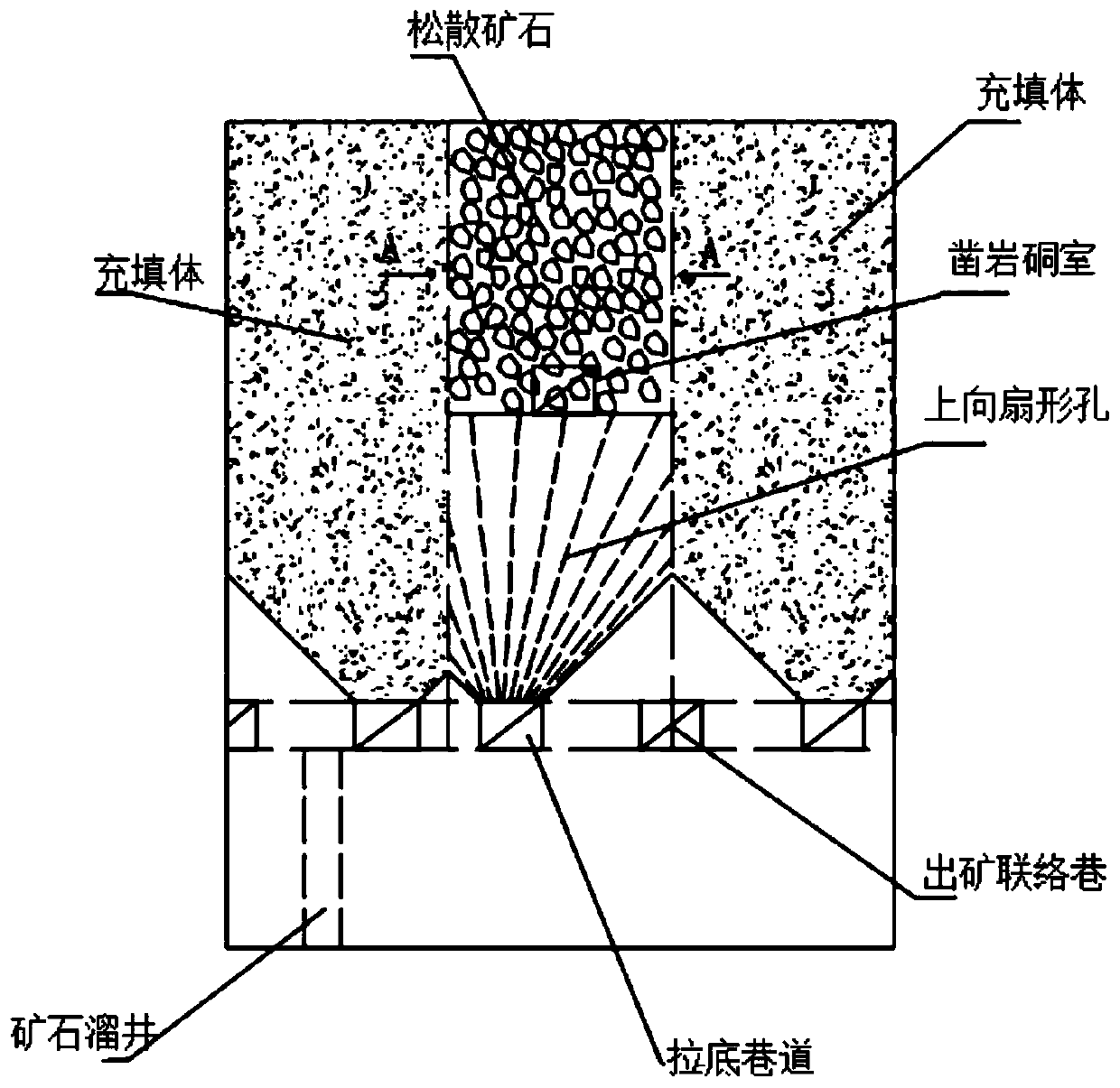 Blasting ore removal method for reducing backstopping two-step mining room filling body caving