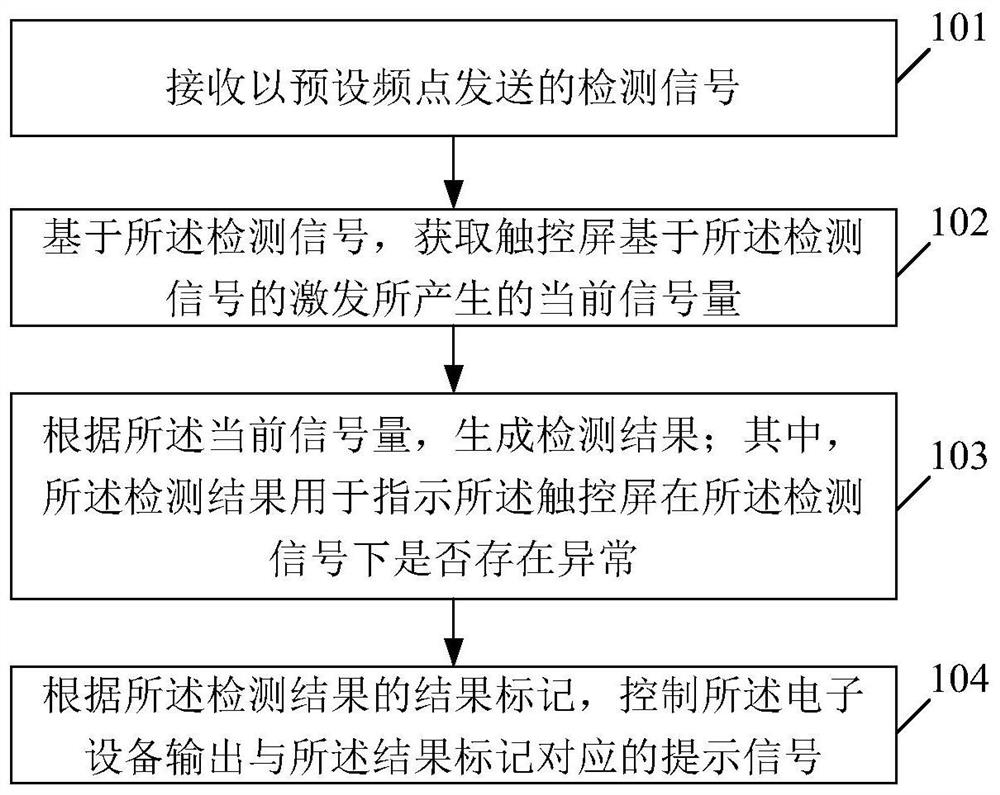 Touch screen detection method and device and storage medium