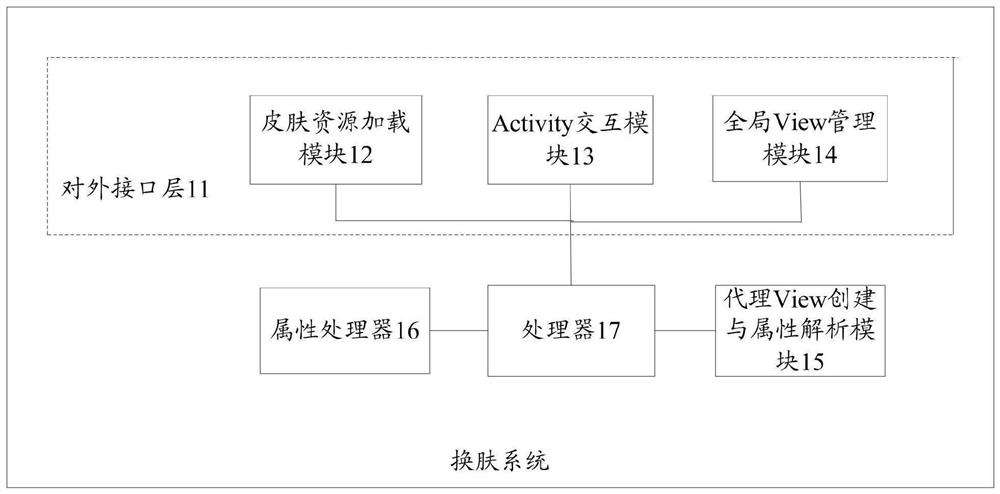 Skin changing method and device, storage medium and electronic equipment