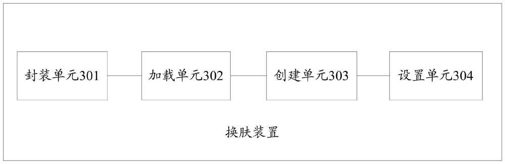 Skin changing method and device, storage medium and electronic equipment