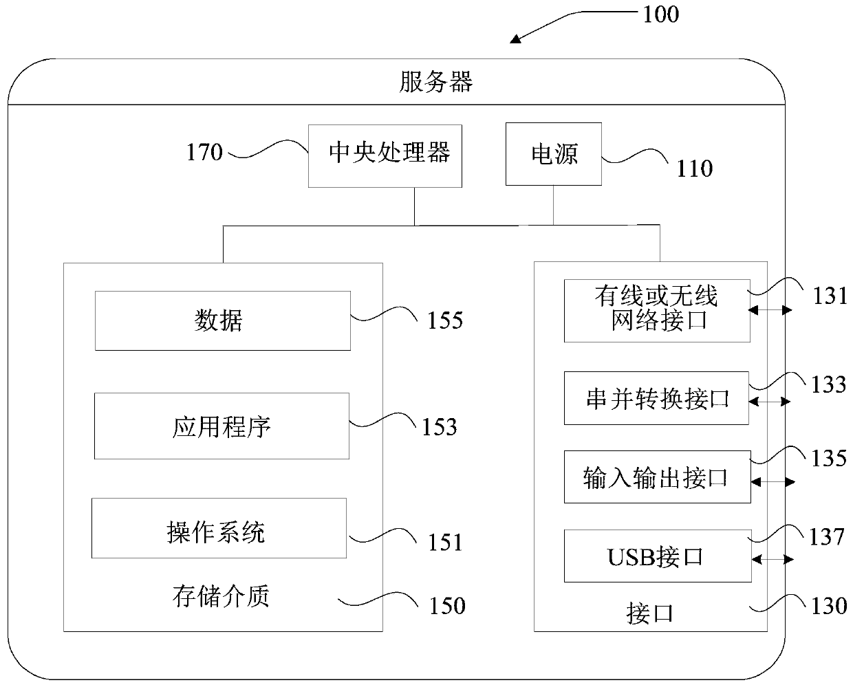 Network representation generation method and device and network representation encoding method and device in neural network