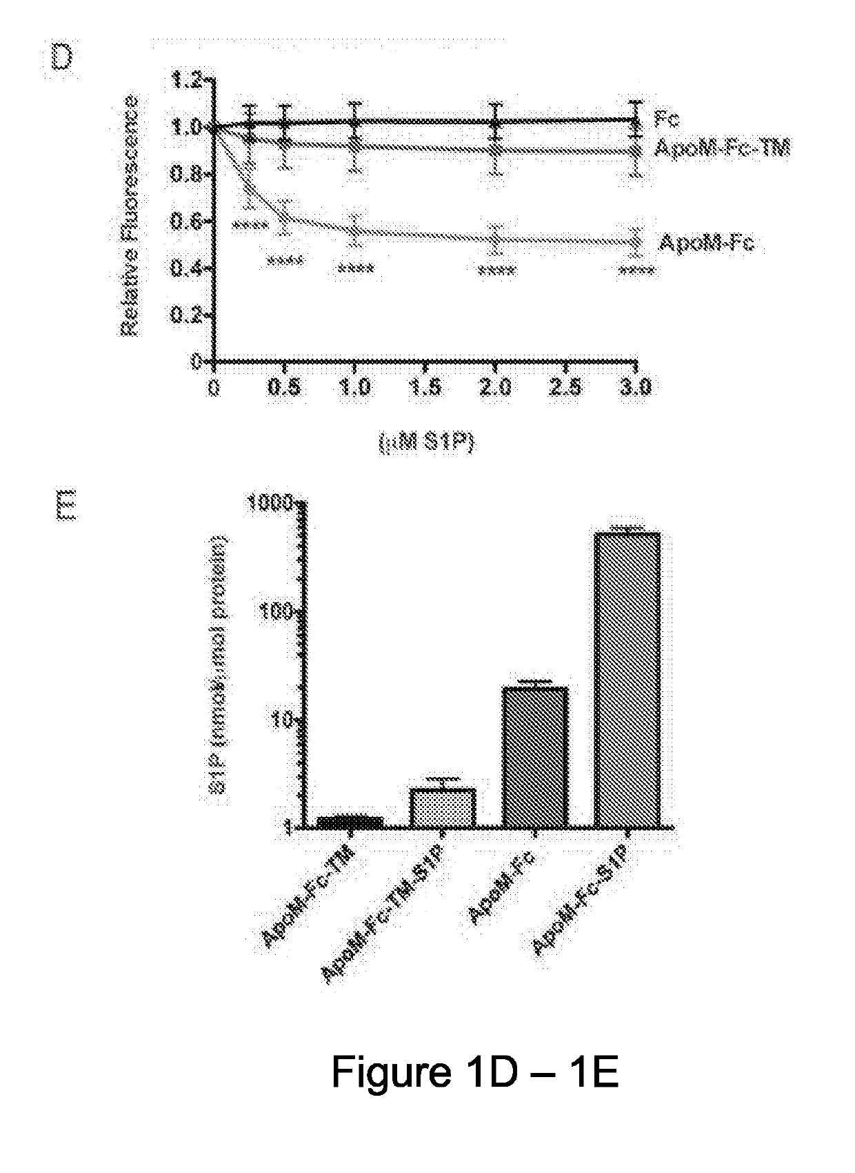 Apom-fc fusion proteins, complexes thereof with sphingosine 1-phosphate (S1P), and methods for treating vascular and non-vascular diseases