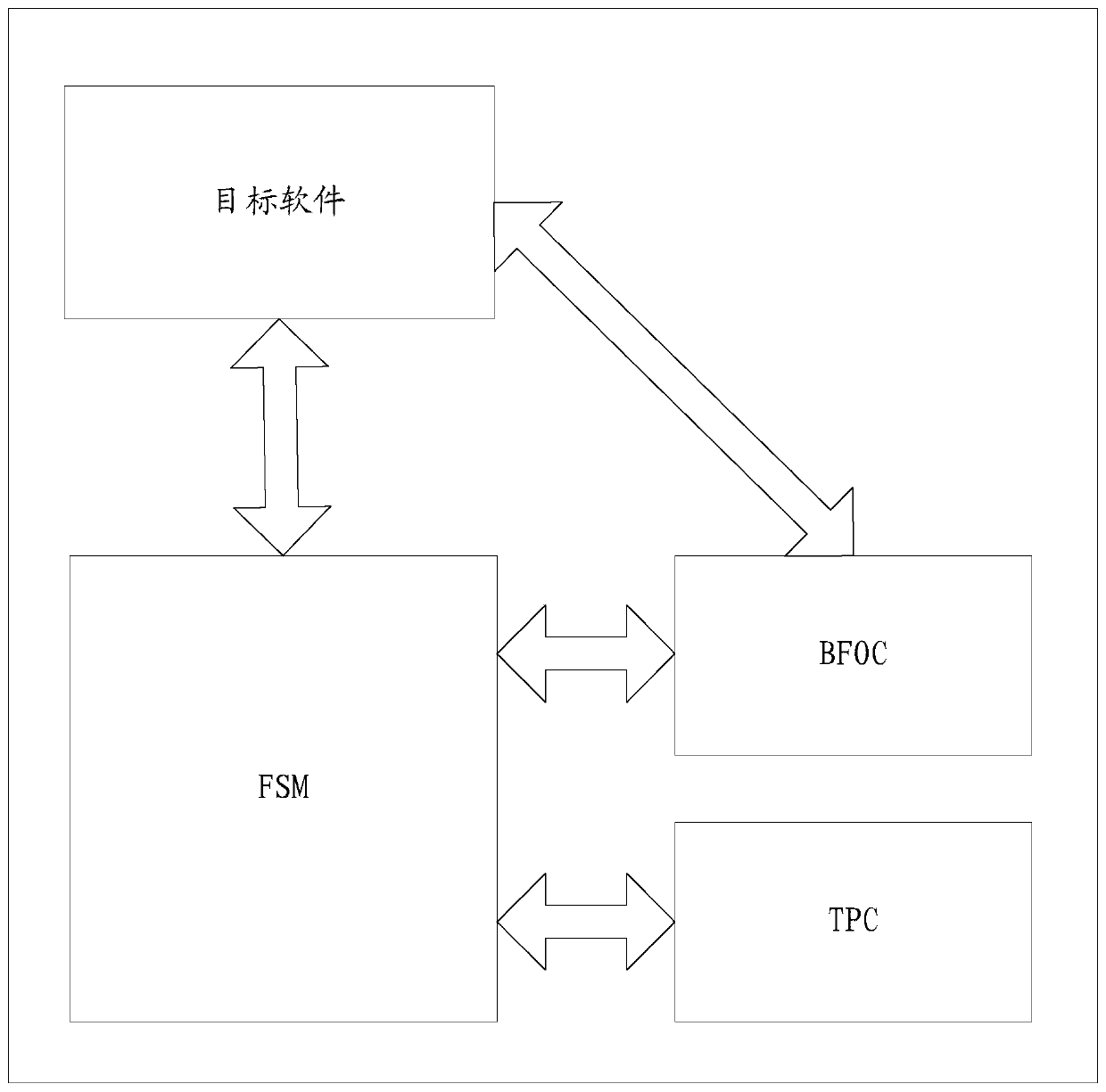 Method and device for detecting malicious software