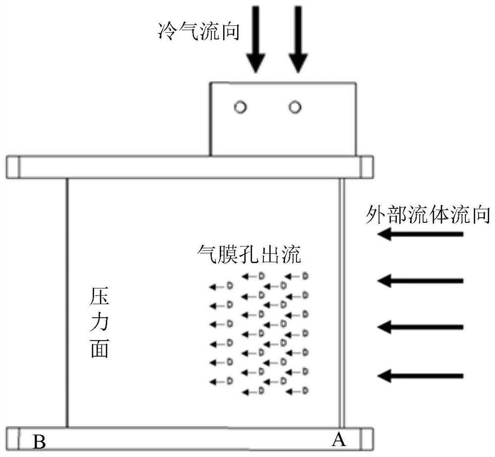 Measurement correction method, device and equipment for blade grid air film cooling test and medium