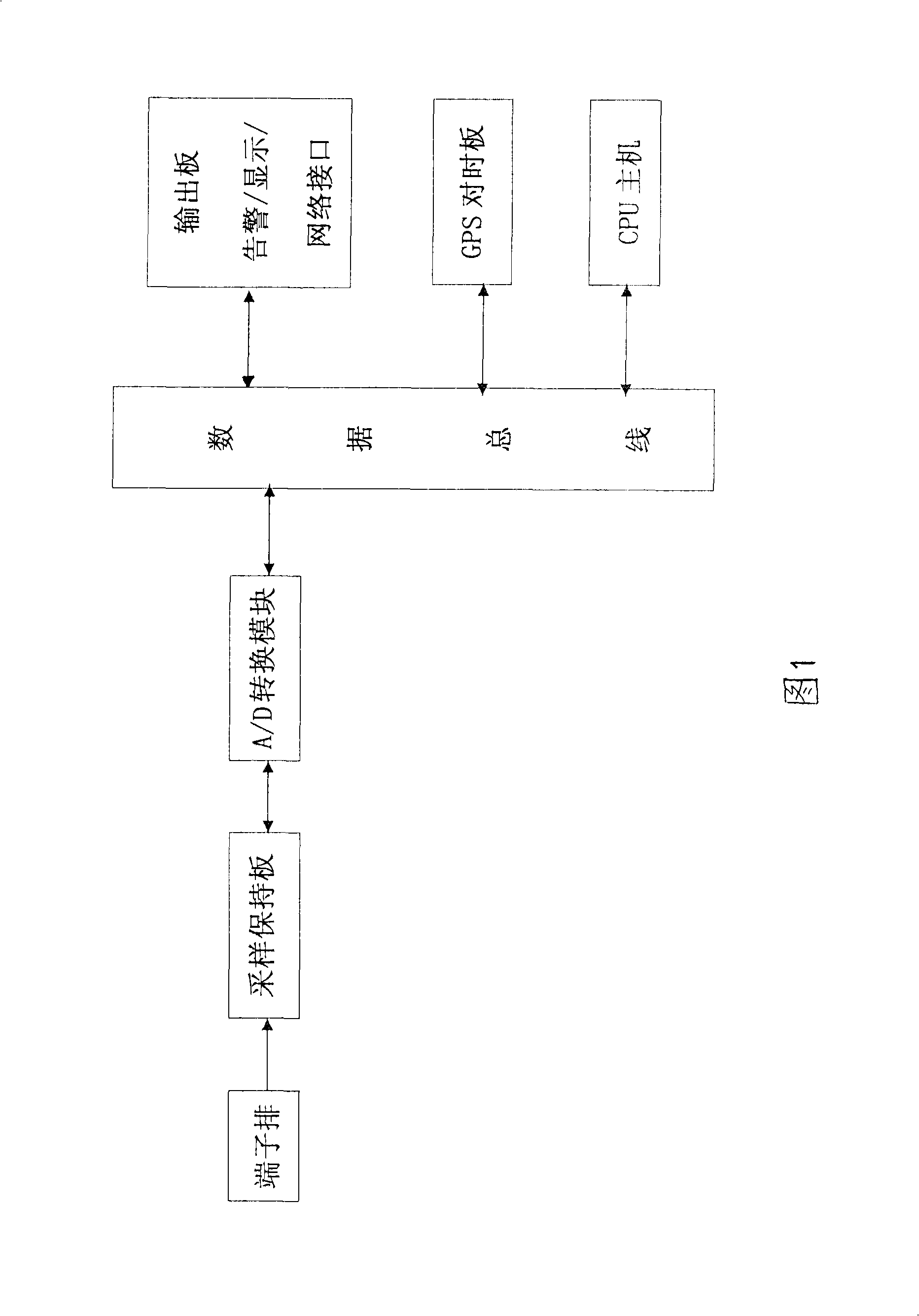 Synthetic monitoring method and device in medium-voltage power supply system