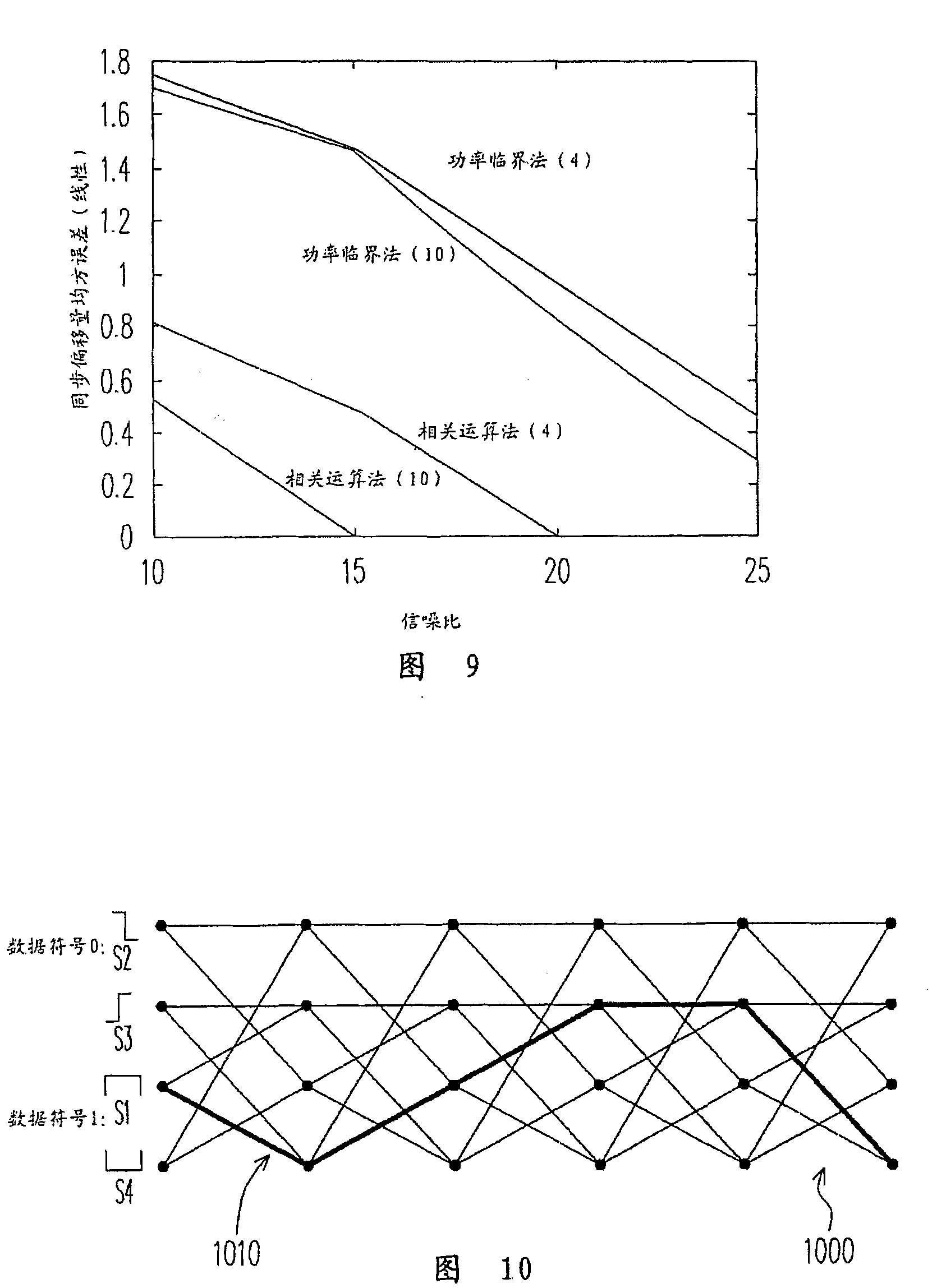 Method and system for reading RFID tags