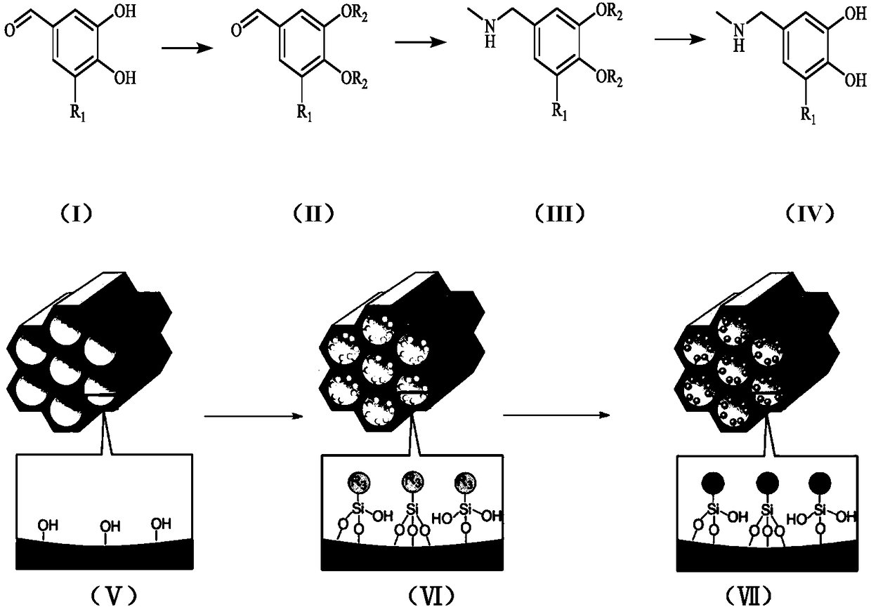 Catechol-modified mesoporous silicon adsorbents, preparation method and application thereof