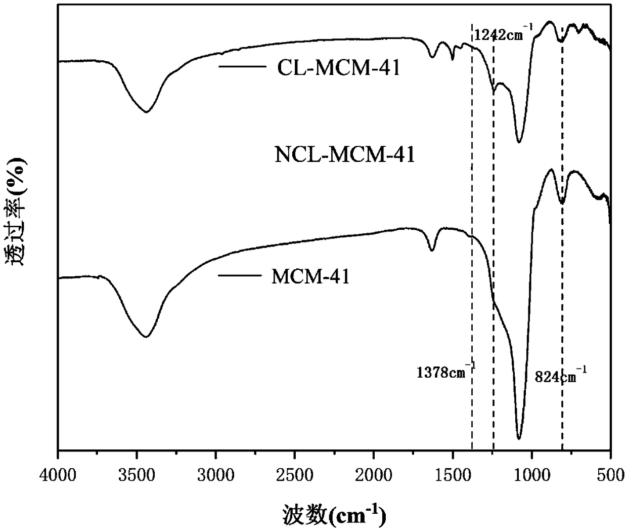 Catechol-modified mesoporous silicon adsorbents, preparation method and application thereof