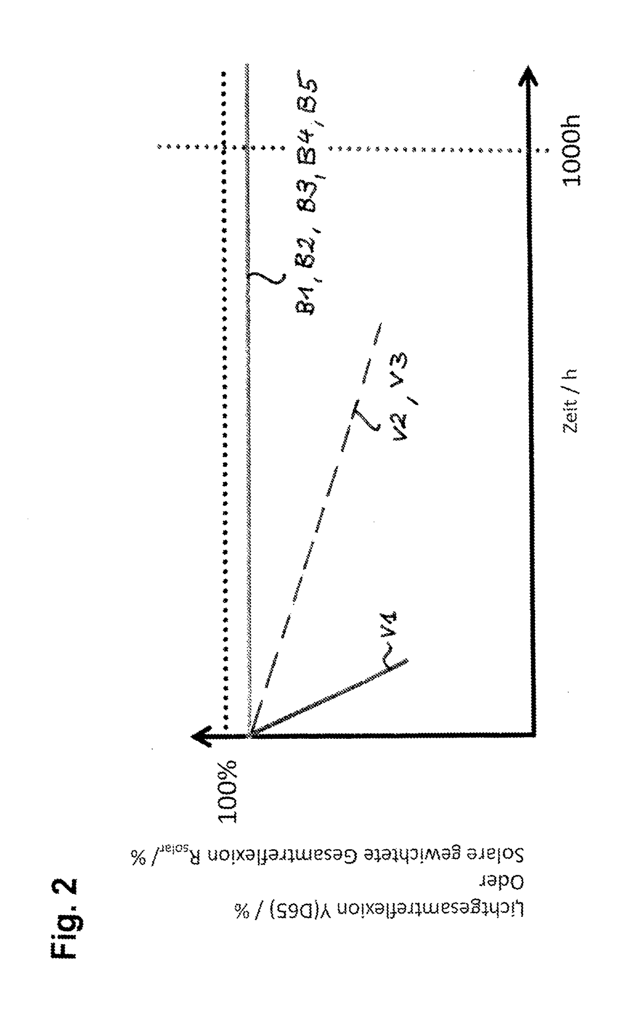Reflective composite material comprising an aluminum substrate and a silver reflective layer