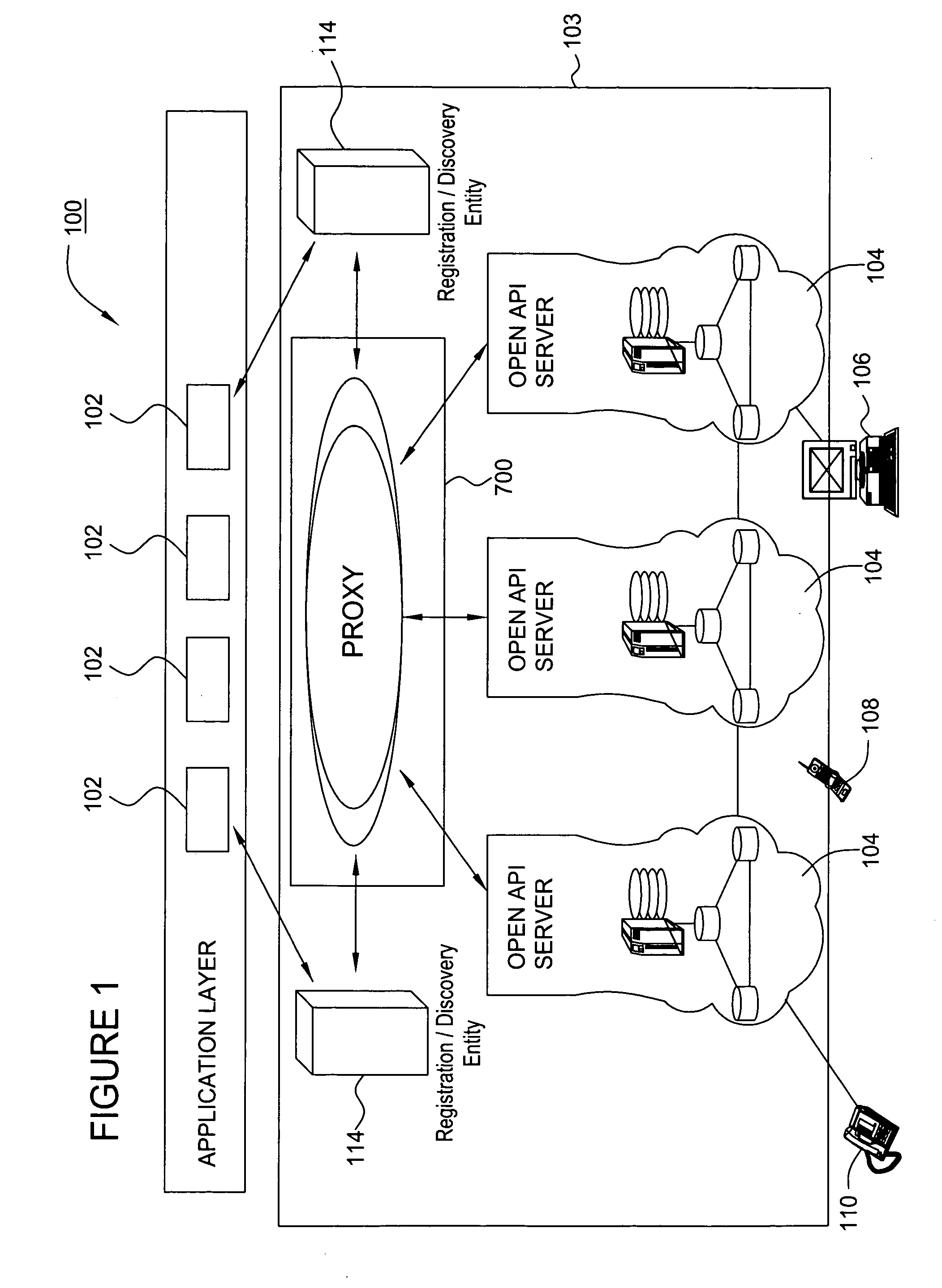 Method and apparatus for operating an open API network having a proxy