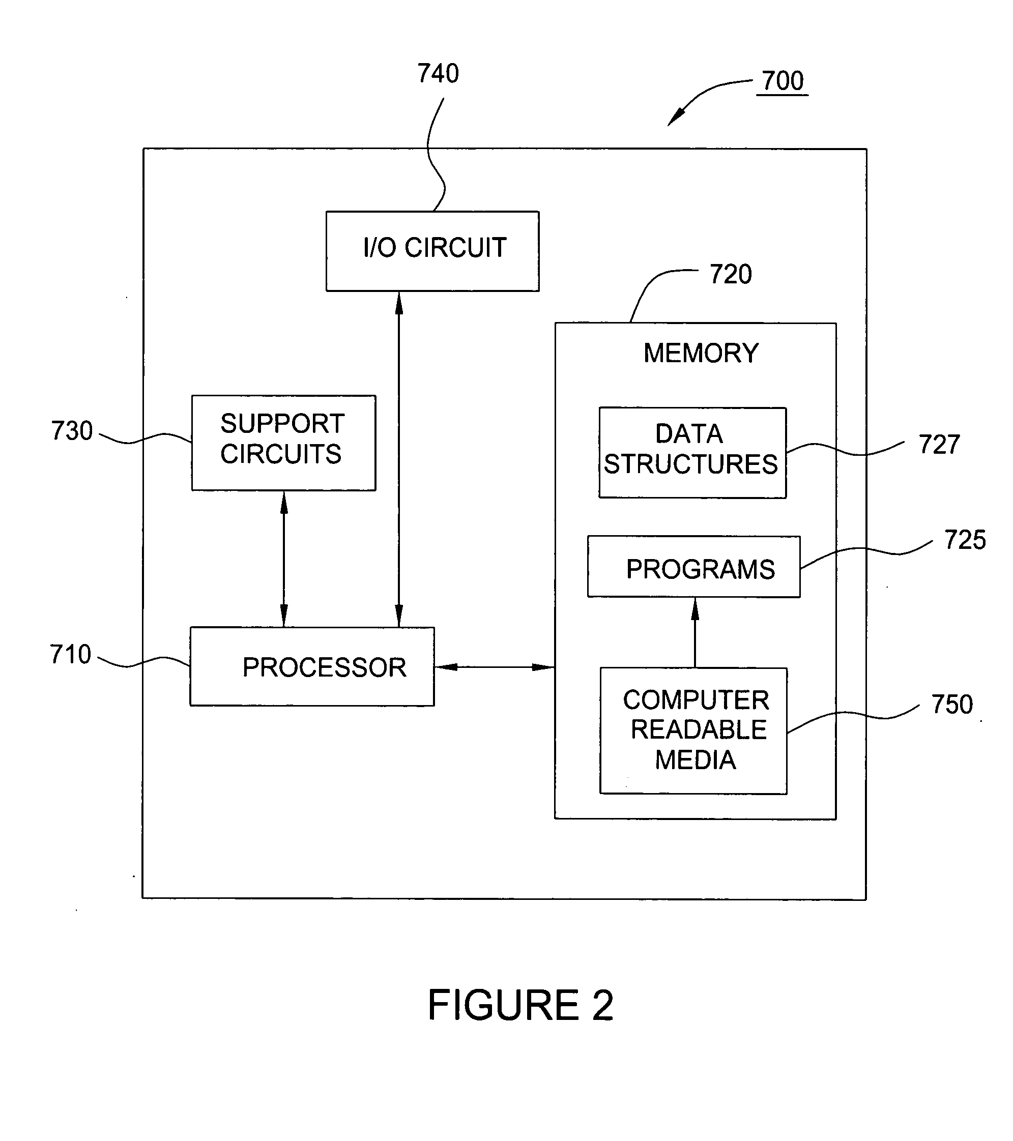 Method and apparatus for operating an open API network having a proxy