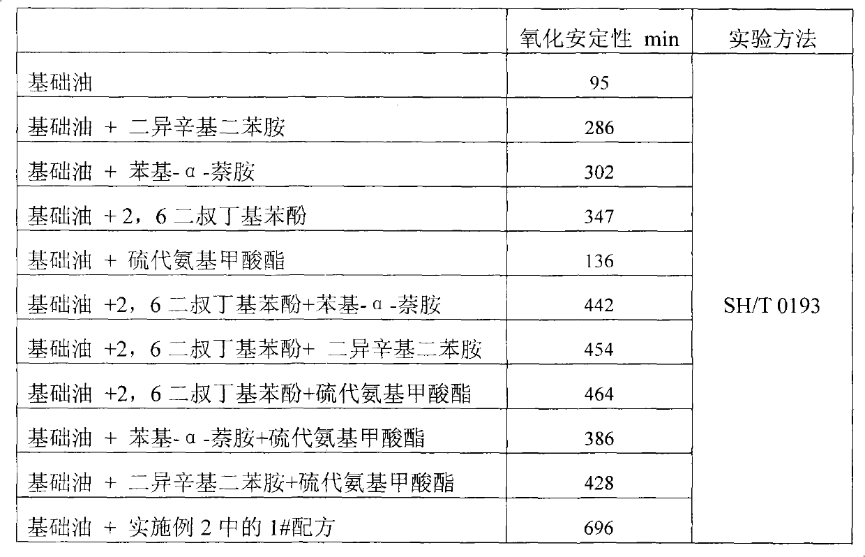 Antioxidant for hydraulic oil and preparation and application thereof