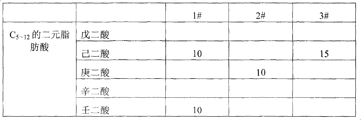 Antioxidant for hydraulic oil and preparation and application thereof